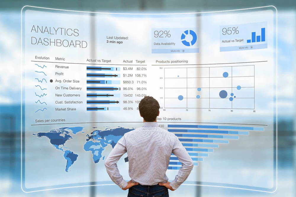 Access Control Management
