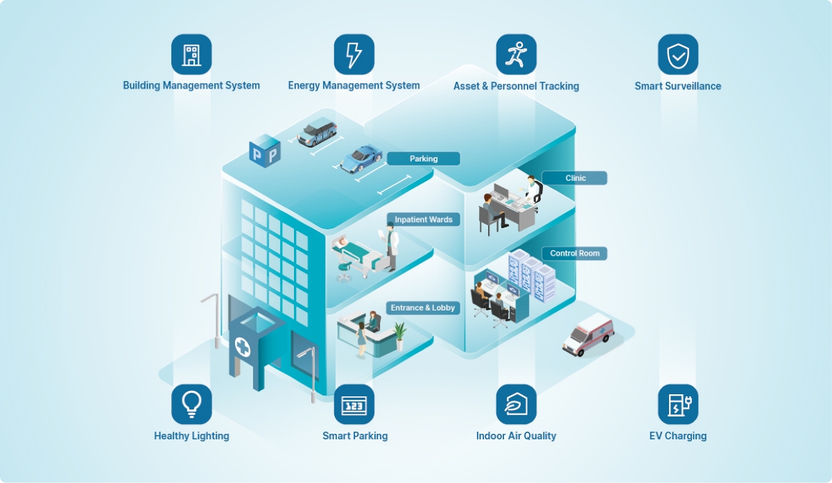 Healthcare Solution