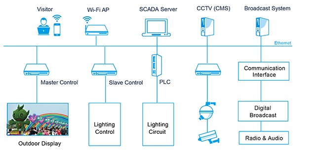 Intelligent Control