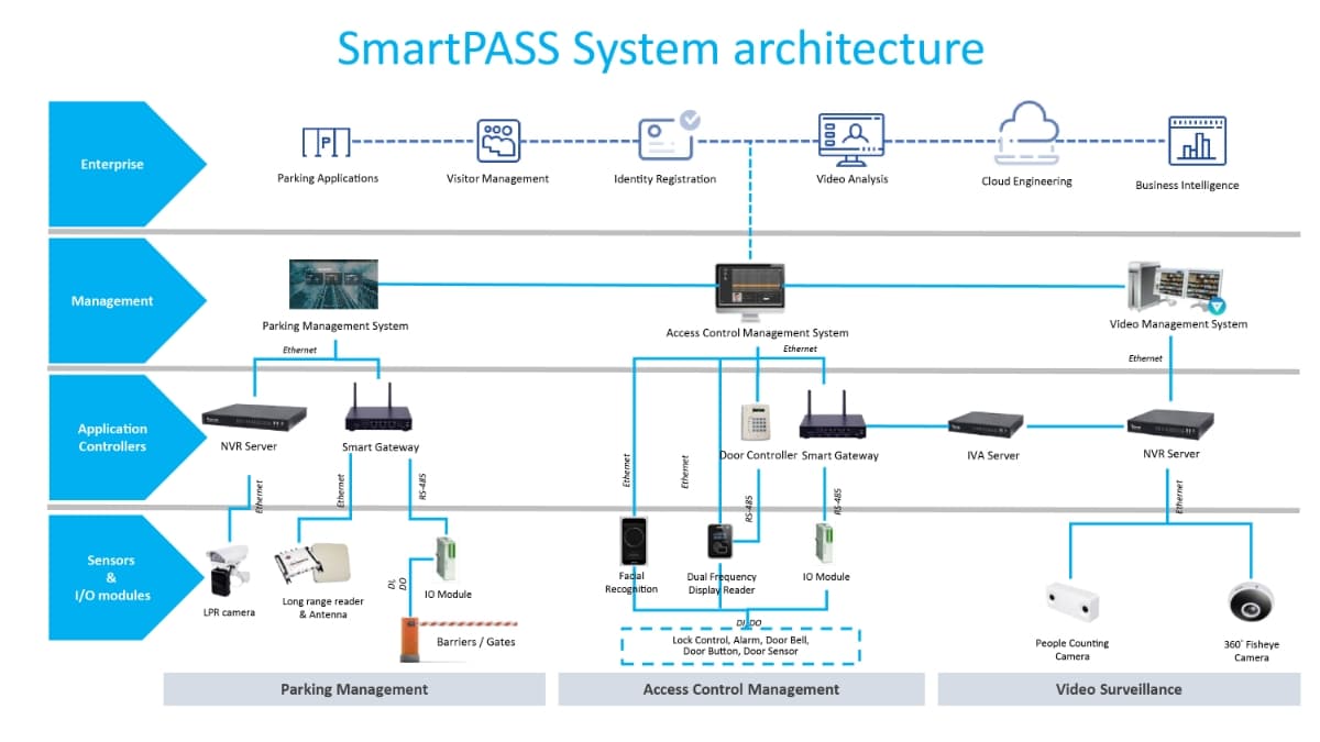 smartPASS_ch