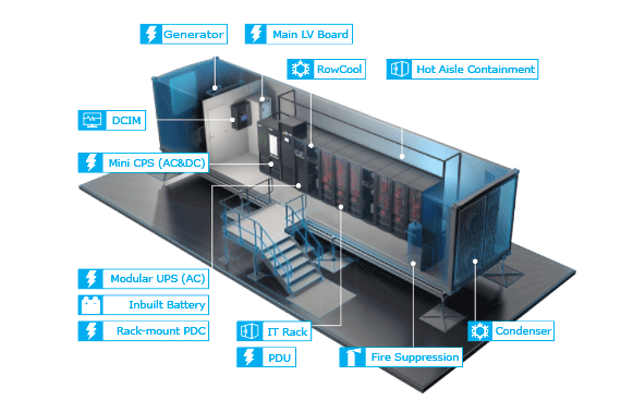 Data Center Solutions