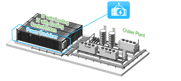 Data Center Solutions