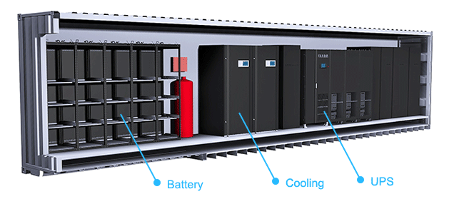 Data Center Solutions