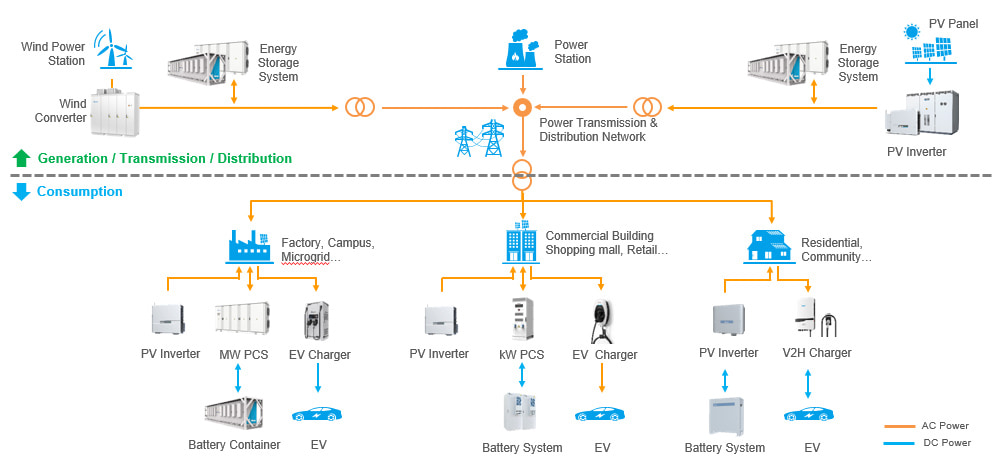 Smart Energy Solutions