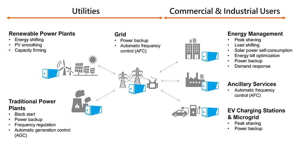 energy-storage-solutions