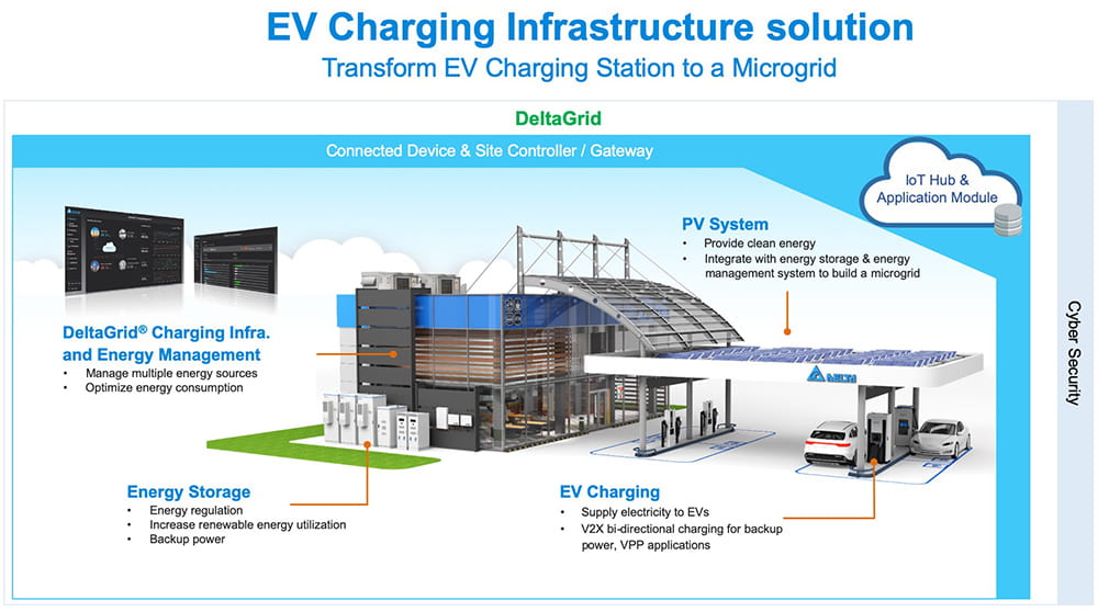 EV Charging Solutions