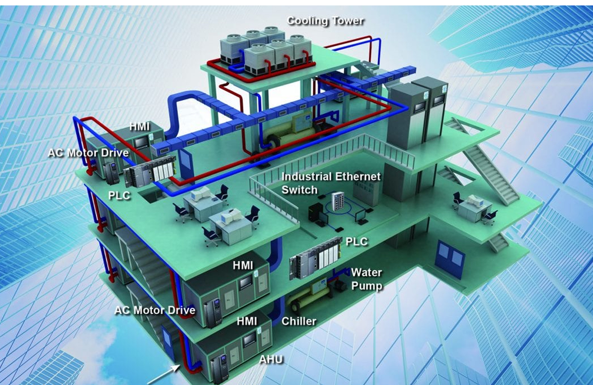 Control Drive CP2000 Series, Compact Drive MS300 and ME300