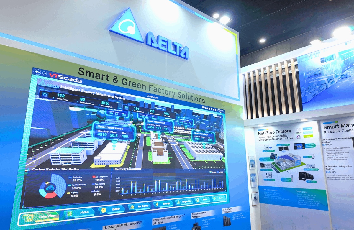 Delta Building Smart Green Factories for a Sustainable Digit