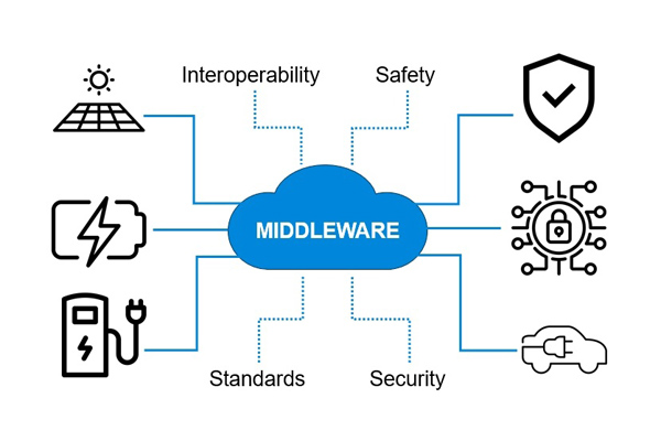 middleware