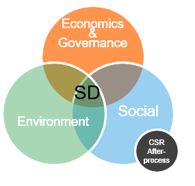 Delta CSR ESG