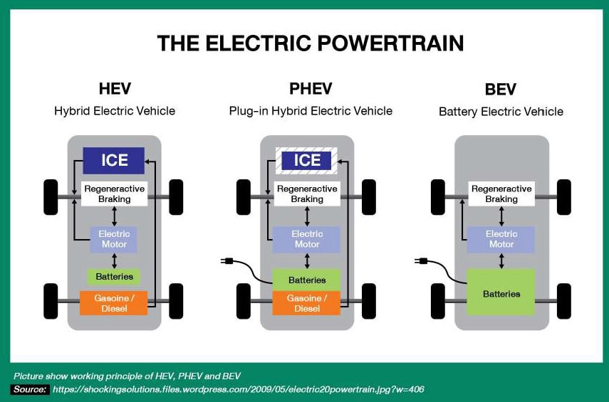 PHEV Electric Vehicle