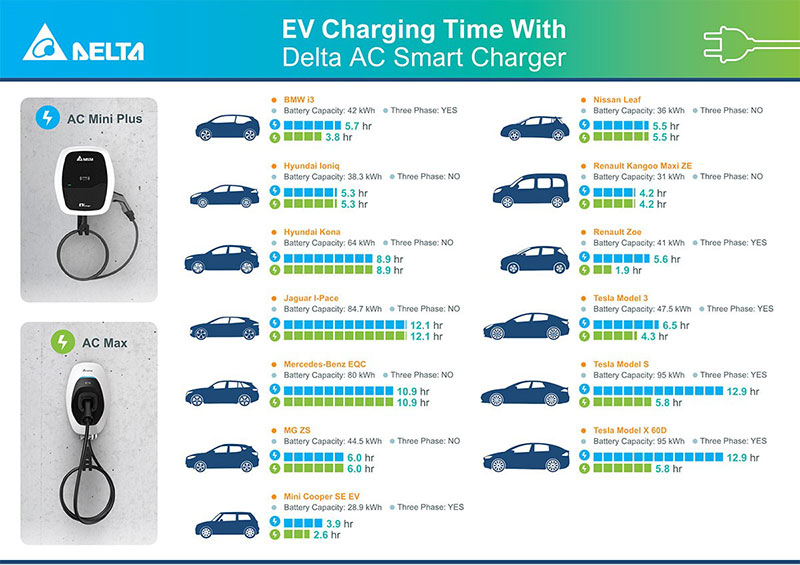 different EV Types