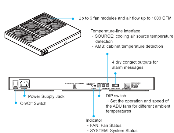 ADU Cooling Specification