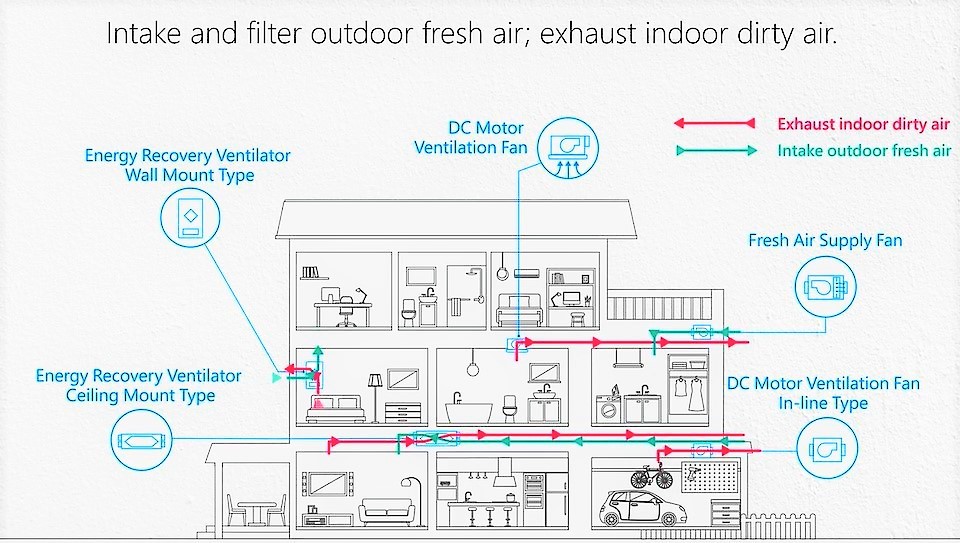 Energy Recovery Ventilator
