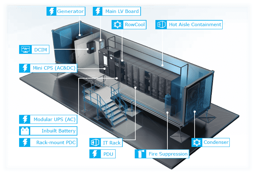 Delta Containerized data center