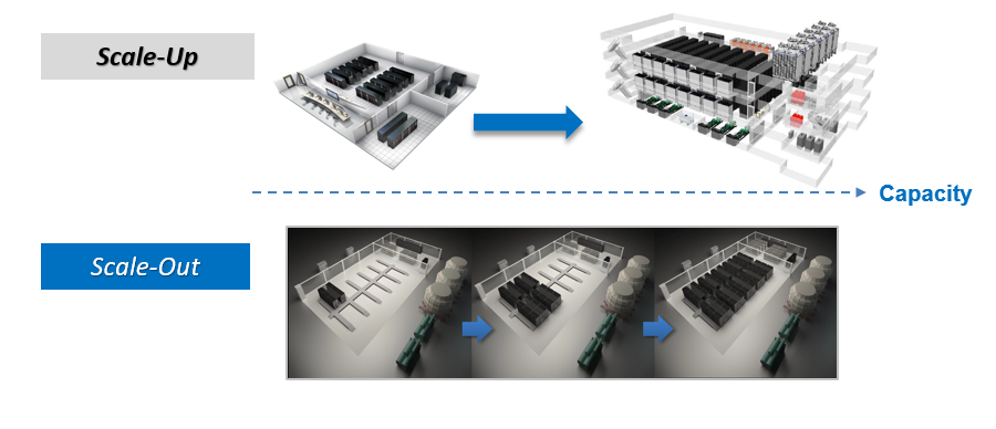 Delta Data Center 