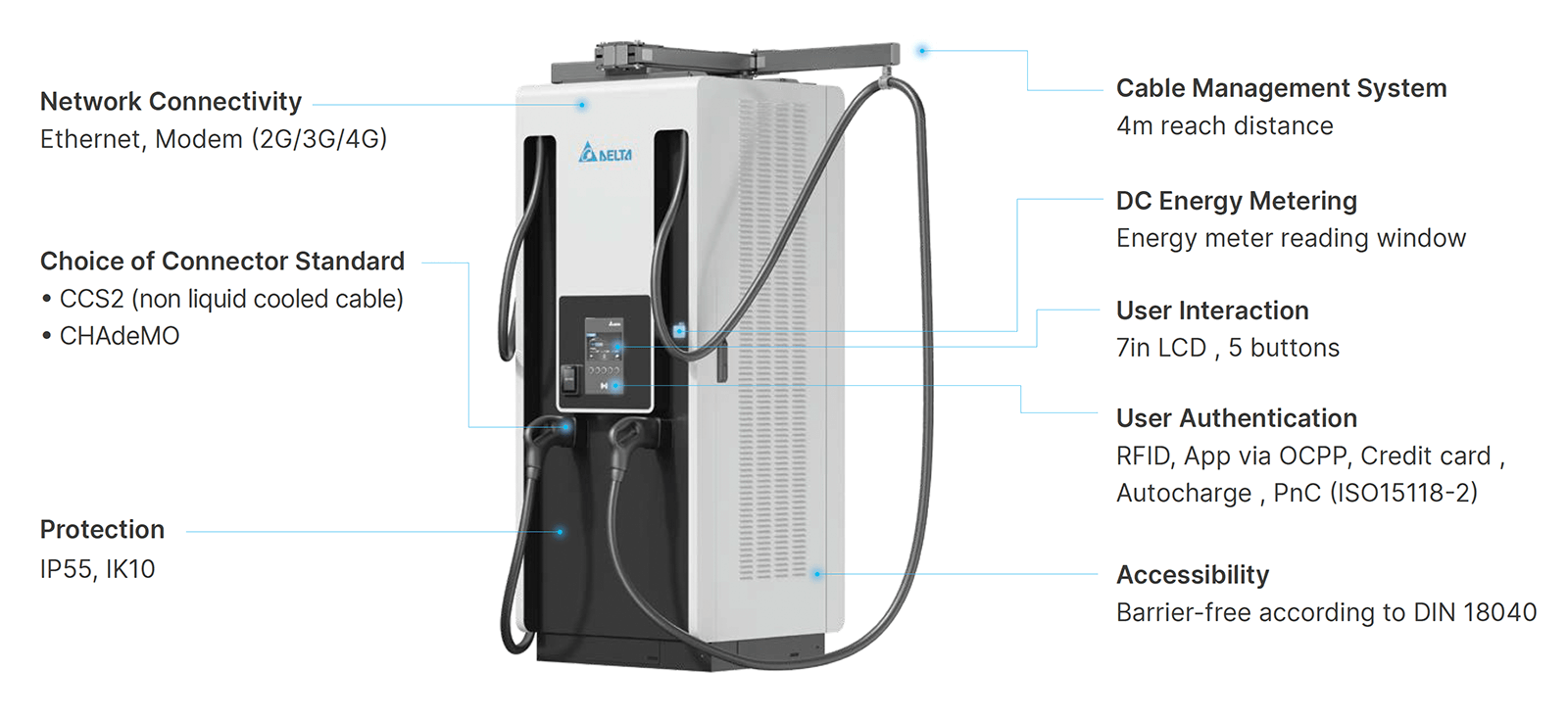 Delta 500kW Network Connectivity