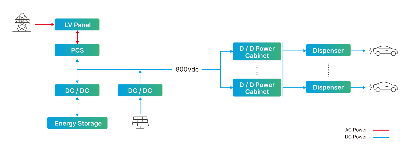 Delta DC Coupled