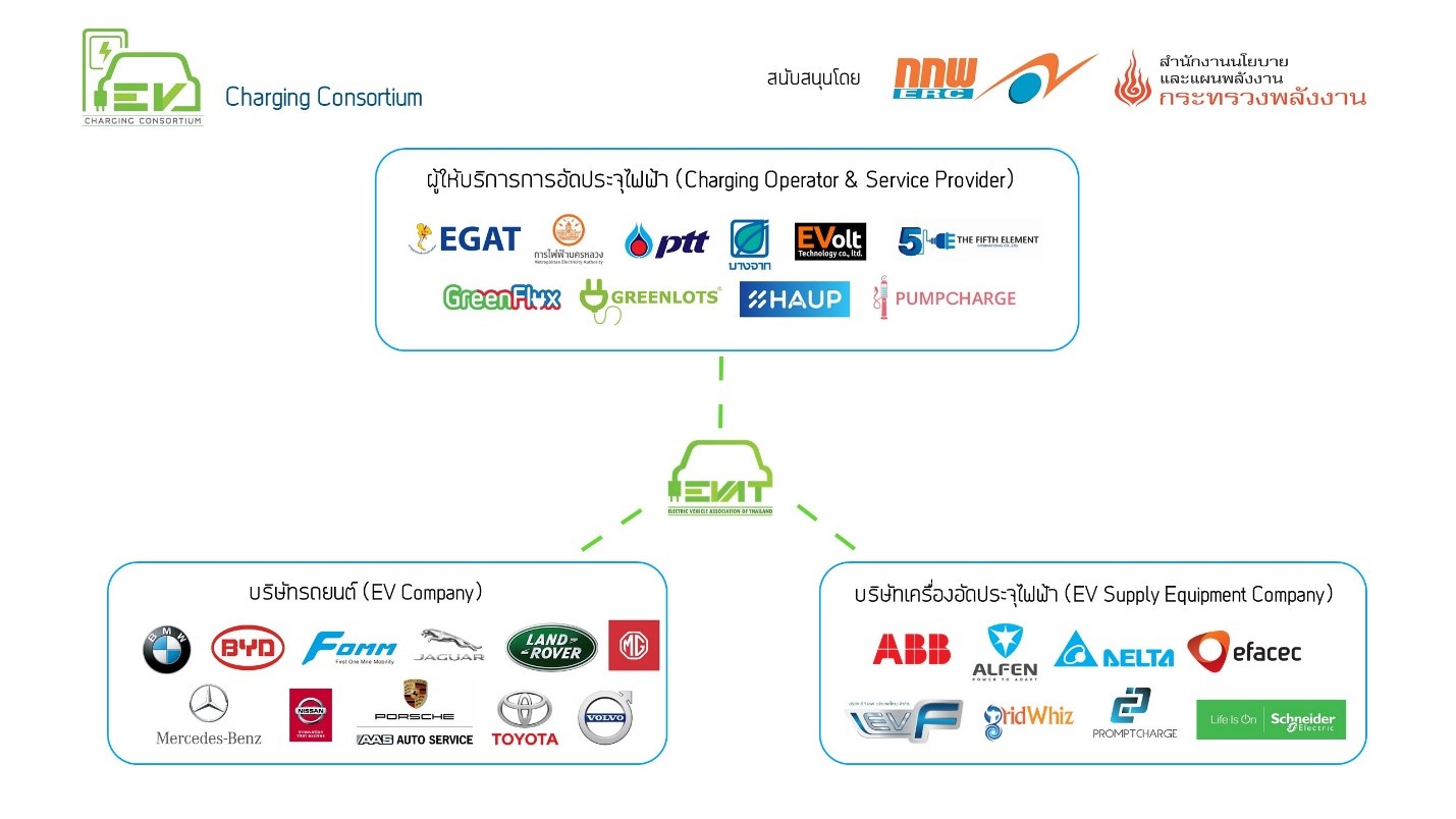 Thai EV Ecosystem