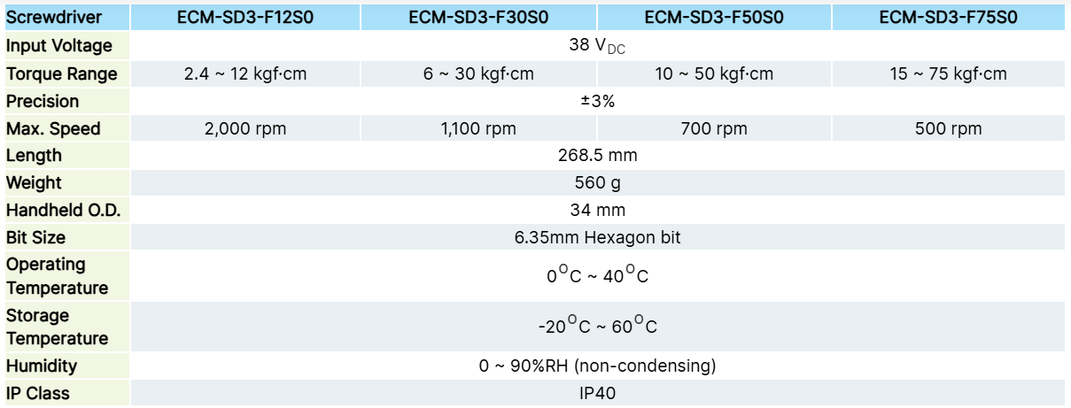 Transducerized Smart Screwdriver ECM-SD3 spec