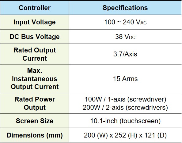 Smart Screwdriving Controller ASD-SD3
