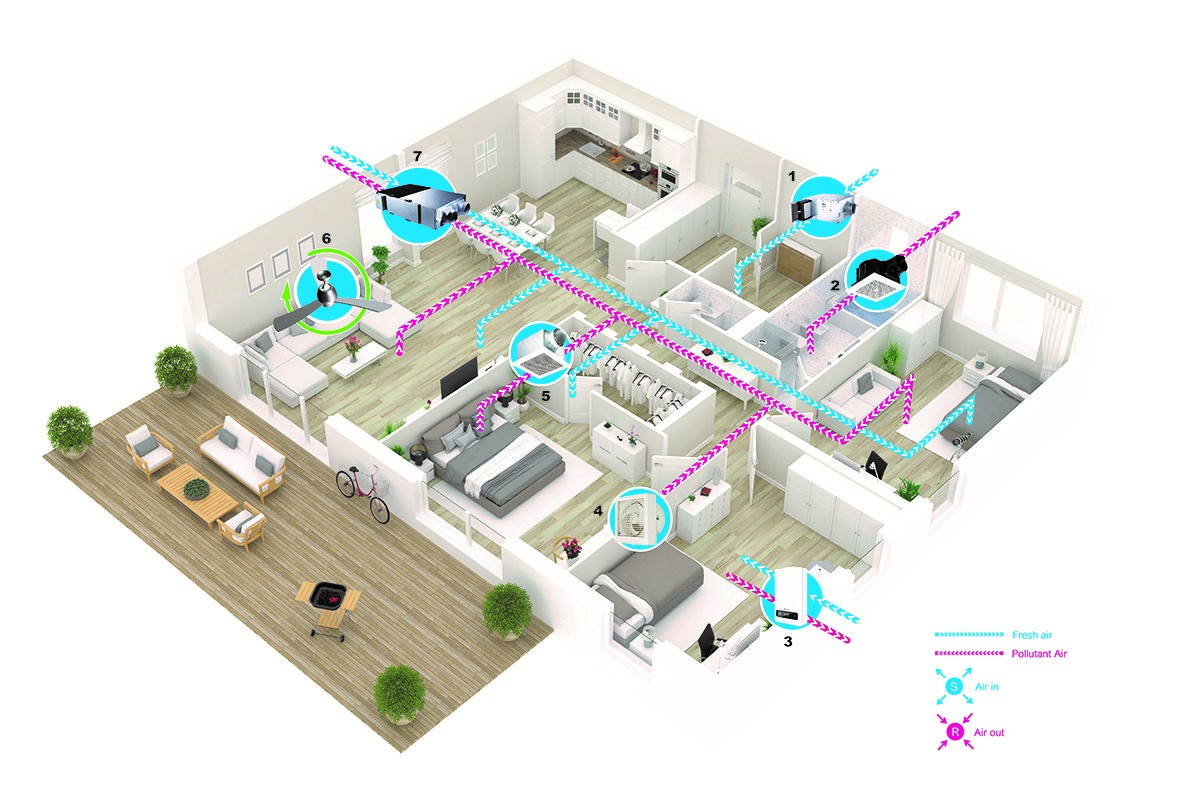 Delta Fresh Air System