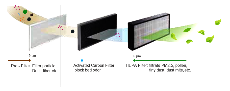 PM2.5 Filter
