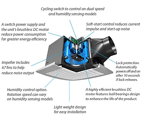 Delta DC Motor Technology