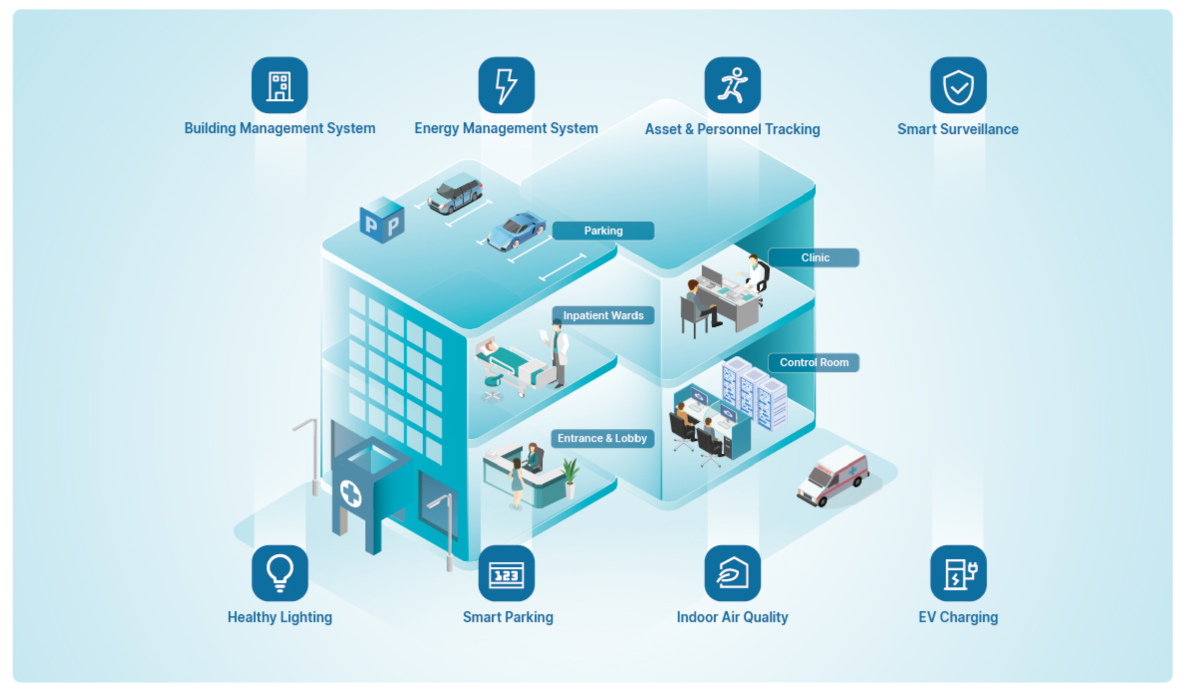 Healthcare Solutions