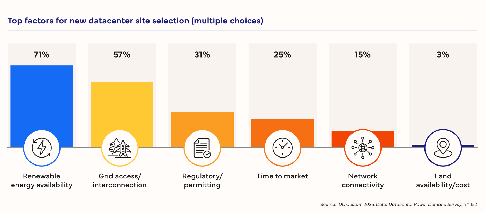 new data center site selection