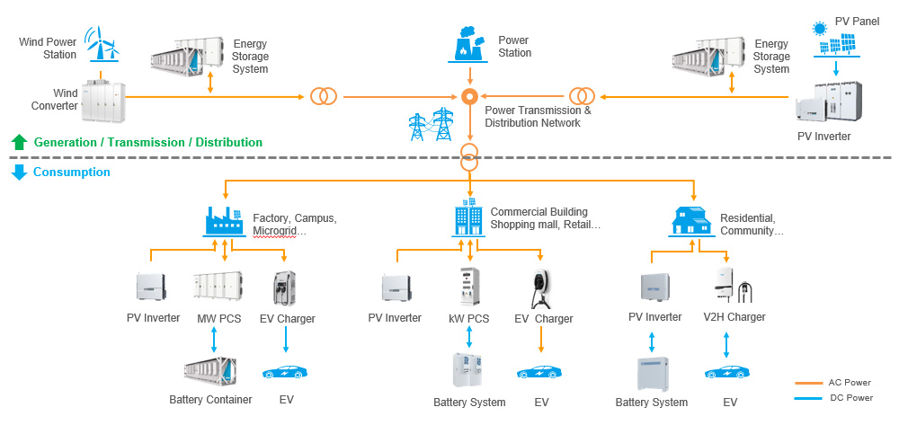 Smart Energy Solutions